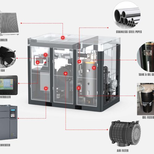 low pressure compressed air