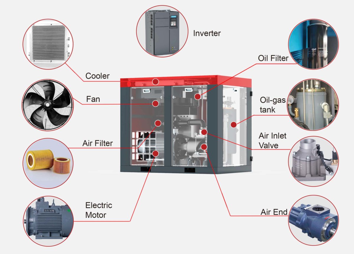 Screw Compressor Ac Rotary Screw Air Compressor | SOLLANT Industrial Supply