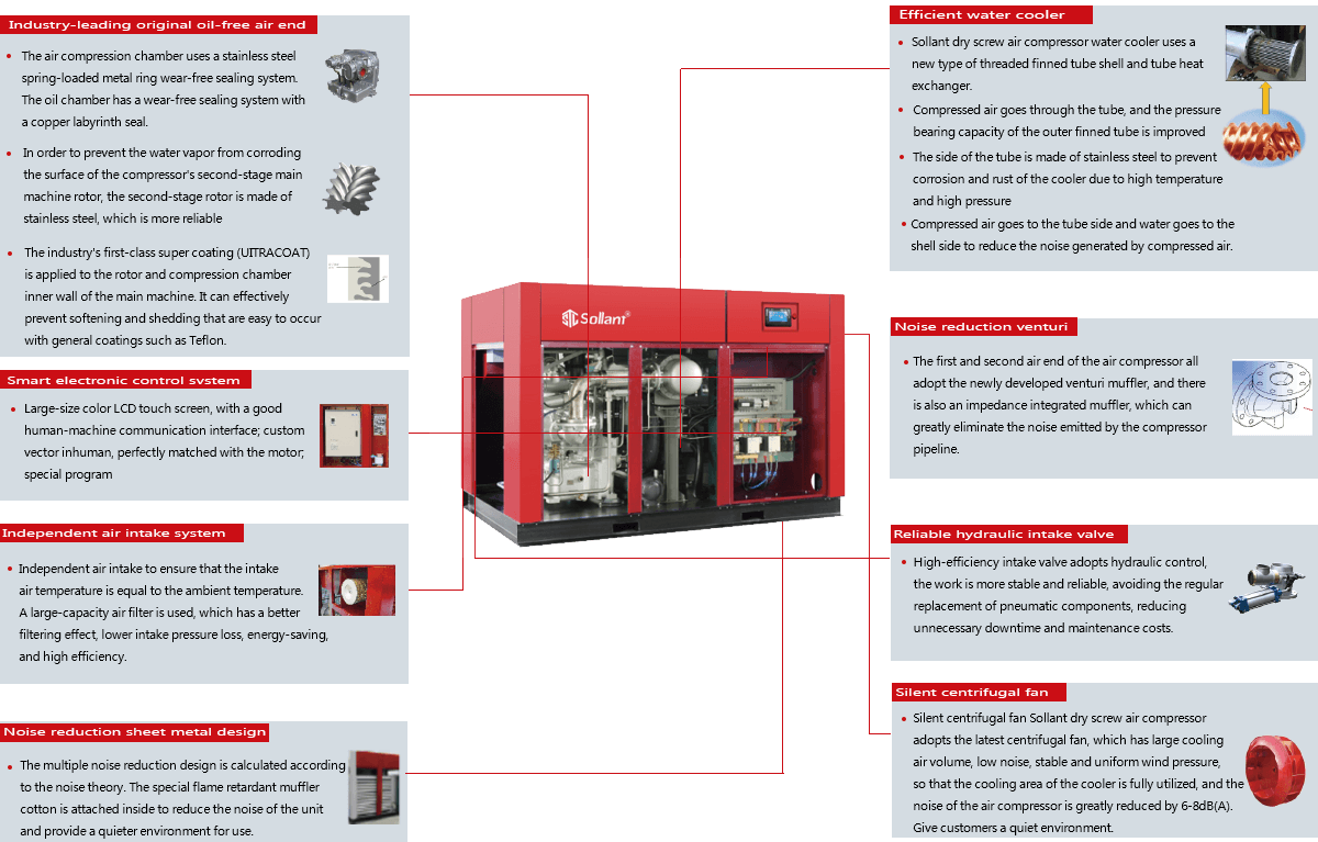 Oil Free Screw Air Compressor | Shanghai Sollant Compressor